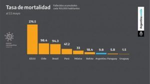 erronea