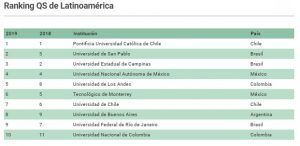 universidades
